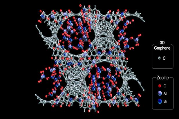 Synthesized Microporous 3D Graphene-like Carbons