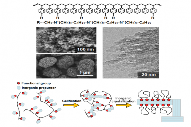 New methodology for synthesizing mesoporous structure